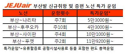 <제주항공 제공>